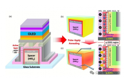 显示技术迎来革命性突破！高迁移率垂直TFT实现OLED垂直集成